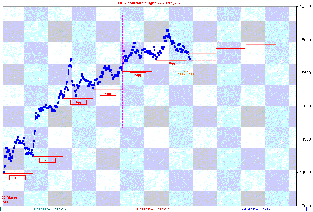 SequenzaT-3.GIF