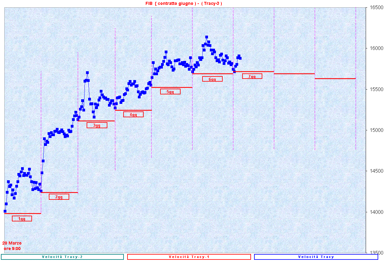 SequenzaT-3.GIF