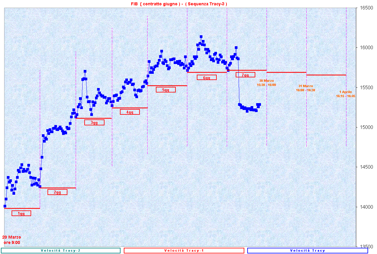 SequenzaT-3.GIF