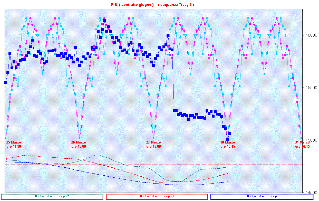 SequenzaT-3.GIF