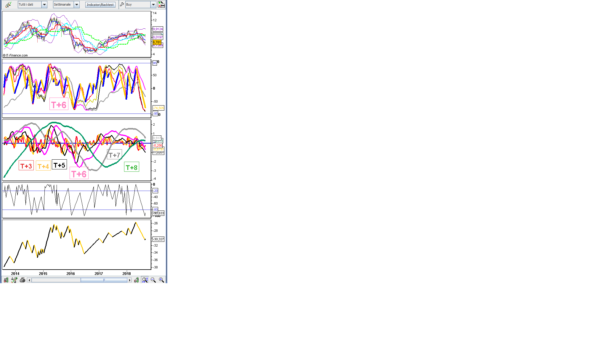 SETTIMANALE & Ichimoku 04.09.2018.png