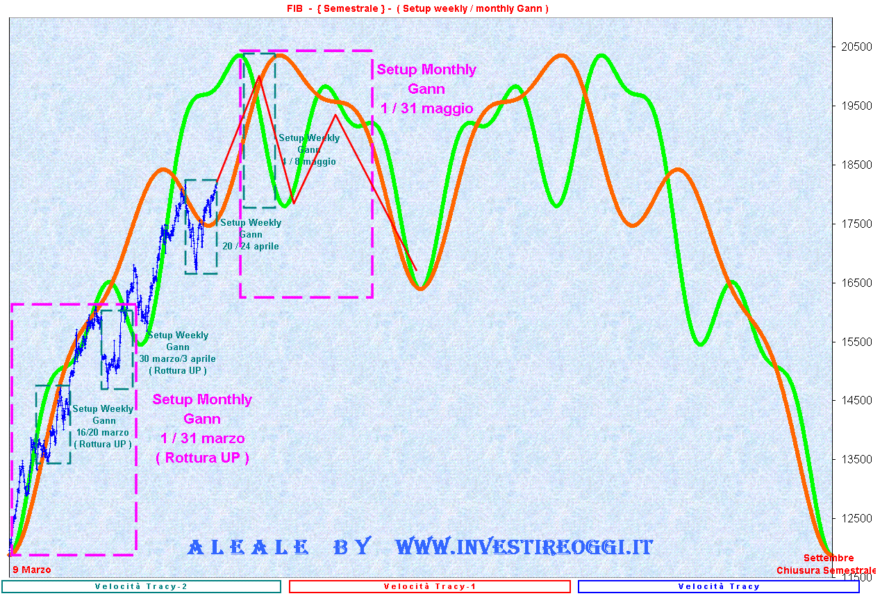 SetupWeeklyMonthlyGann_ipo1.GIF