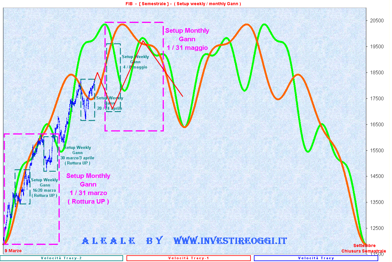 SetupWeeklyMonthlyGann_ipo2.GIF