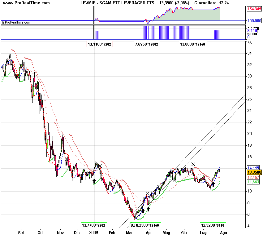 SGAM ETF LEVERAGED FTS.png