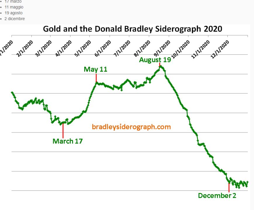 siderograph bradley 2020.jpg