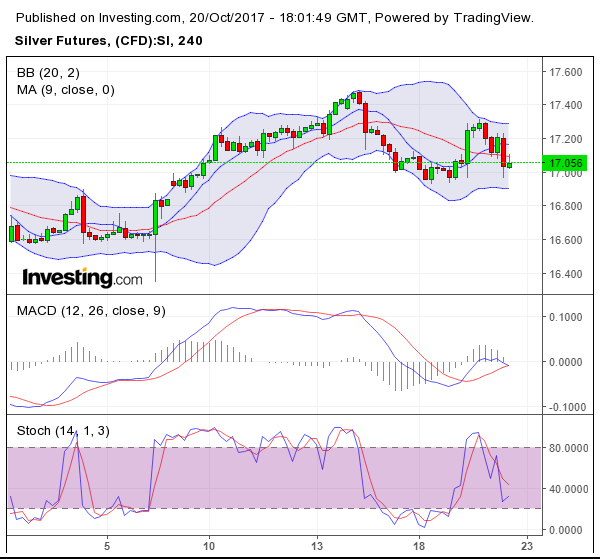 SILVER 4H 20-10-2017.png