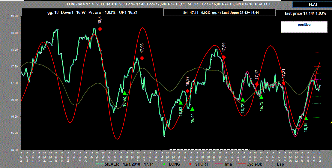 Silver-Adx-12-01-18.GIF