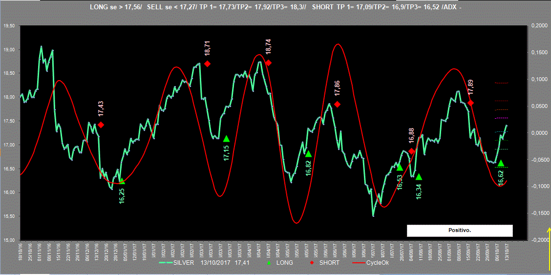 Silver-Adx-13-10-17.GIF