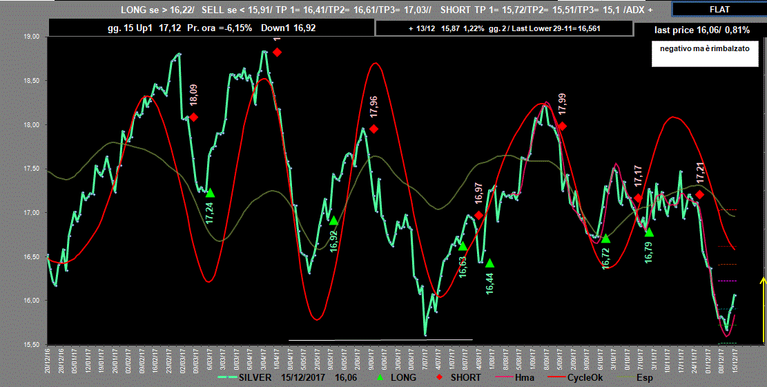 Silver-Adx-15-12-17.GIF