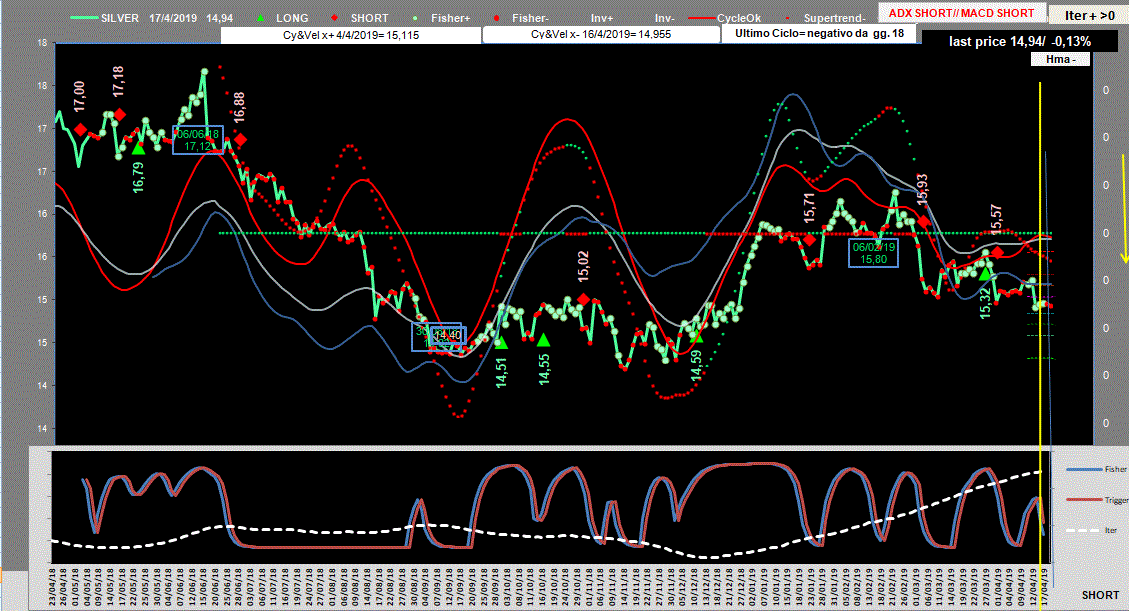 Silver-Adx-17-04-19.GIF