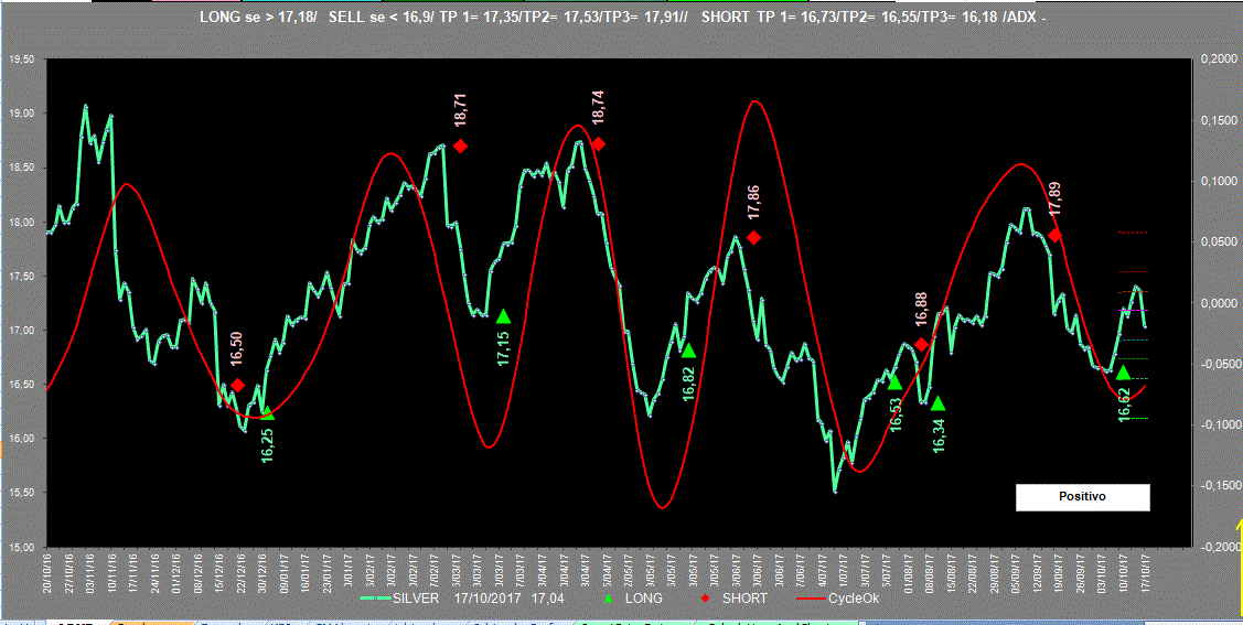 Silver-Adx-17-10-17.GIF