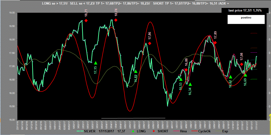 Silver-Adx-17-11-17.GIF