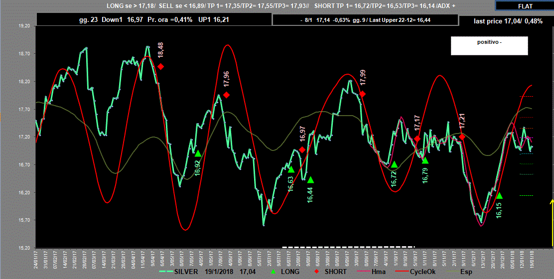 Silver-Adx-19-01-18.GIF