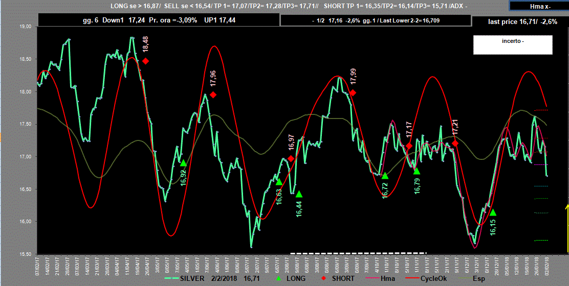 Silver-Adx-2-02-18.GIF