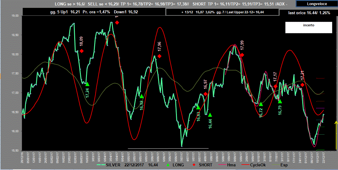 Silver-Adx-22-12-17.GIF