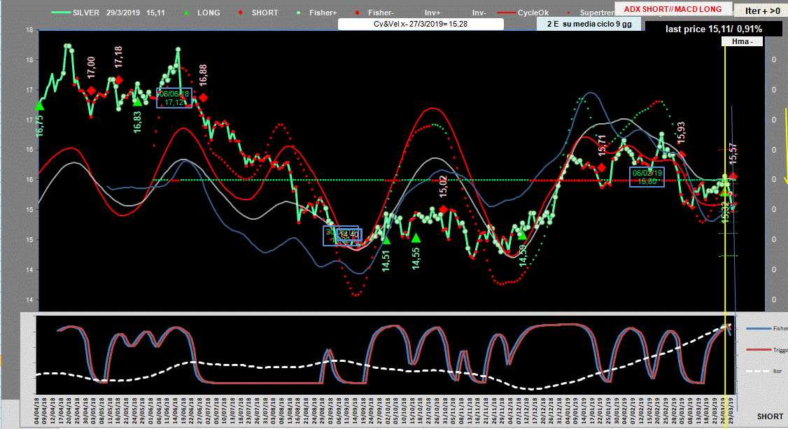 Silver-Adx-29-03-19.GIF