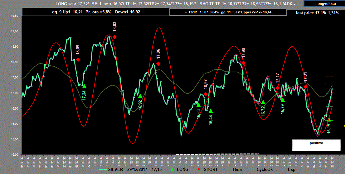 Silver-Adx-29-12-17.GIF