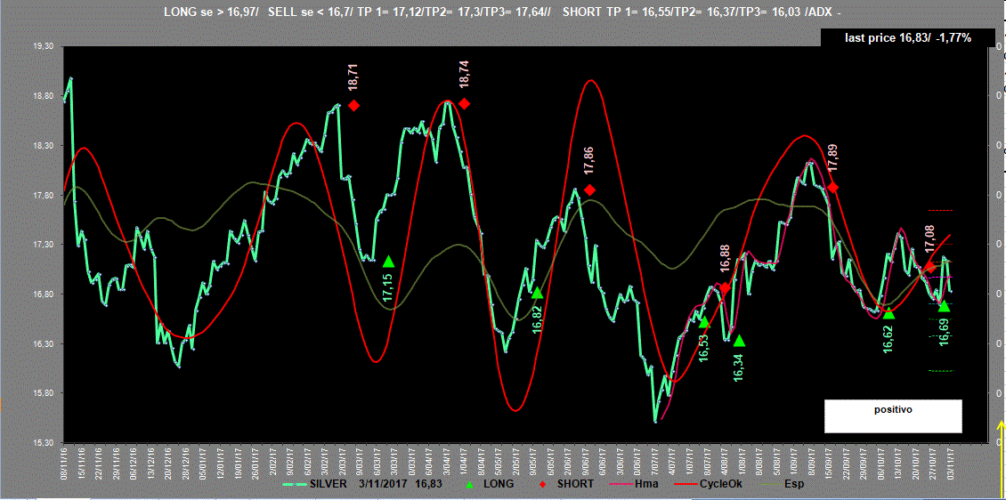 Silver-Adx-3-11-17.GIF