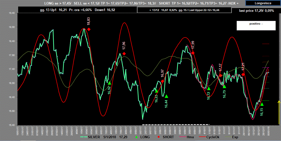 Silver-Adx-5-01-18.GIF