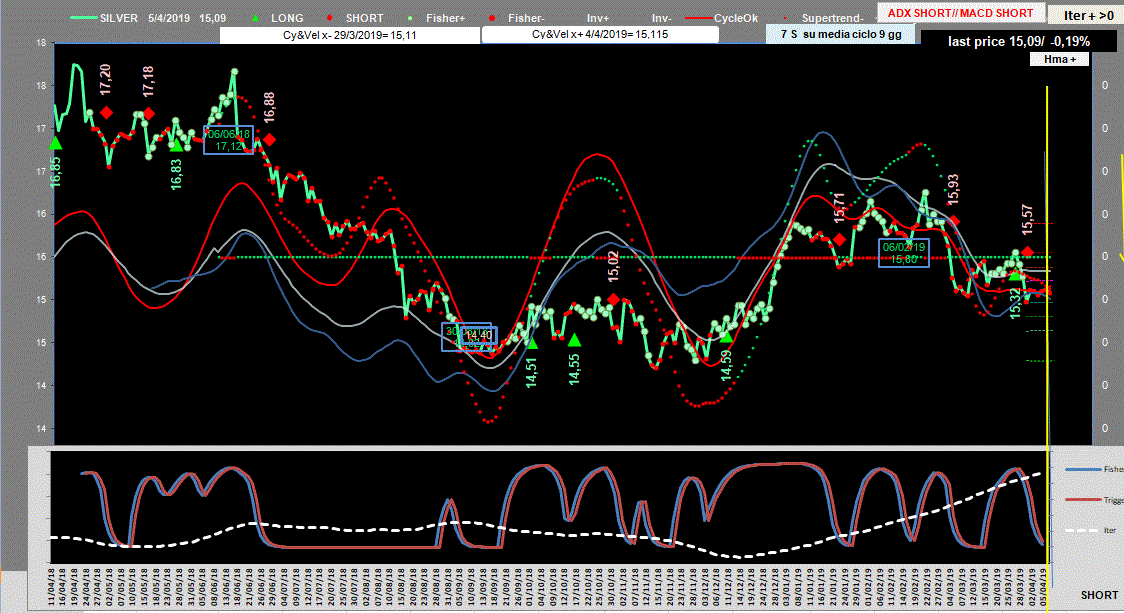 Silver-Adx-5-04-19.GIF