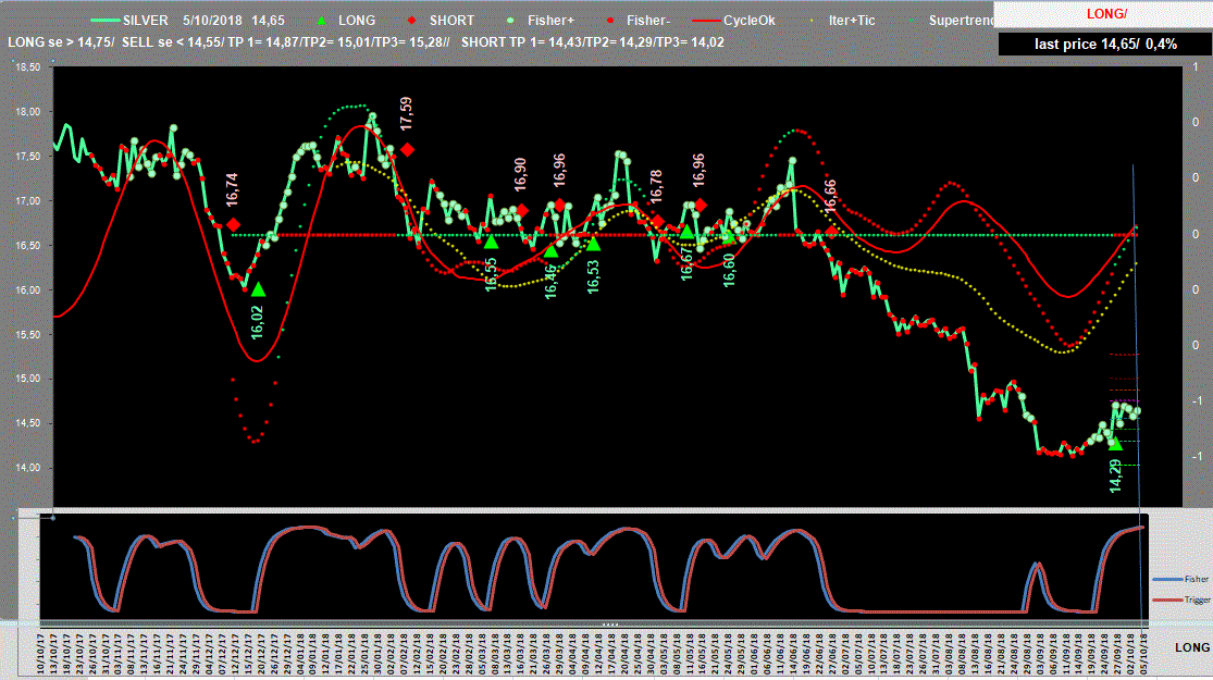 Silver-Adx-5-10-18.GIF