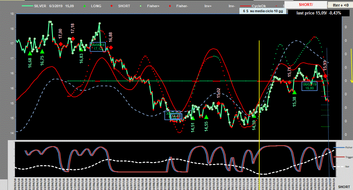 Silver-Adx-6-03-19.GIF