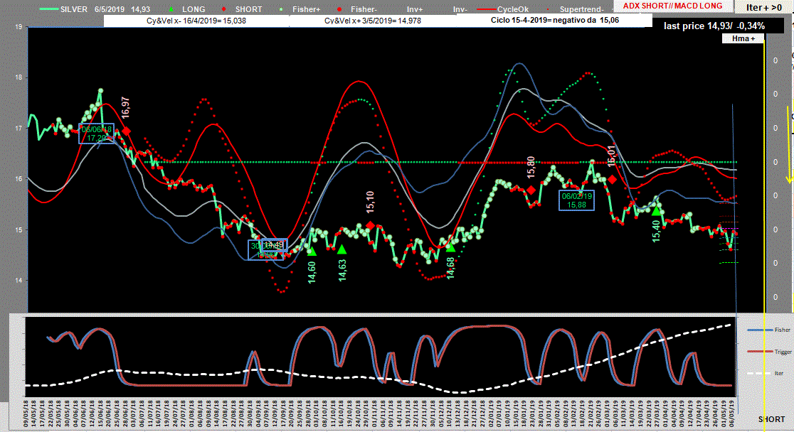 Silver-Adx-6-05-19.GIF