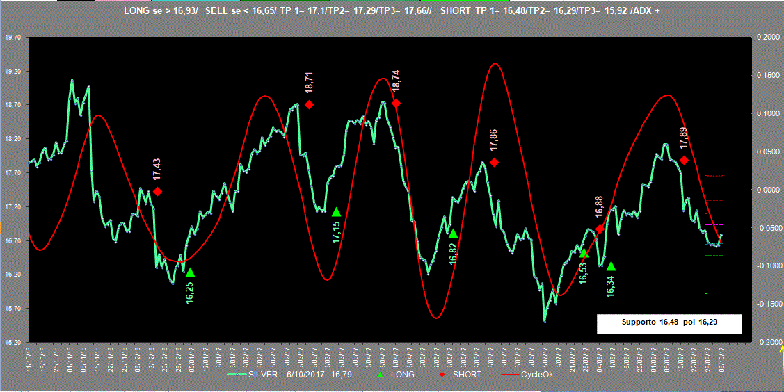 Silver-ADX-6-10-17.GIF