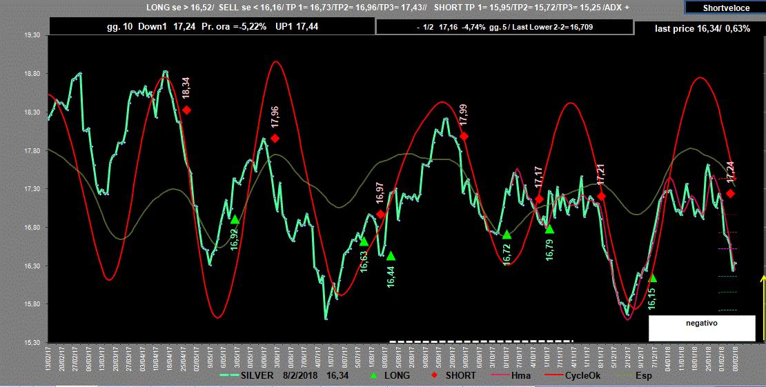 Silver-Adx-8-02-18.GIF