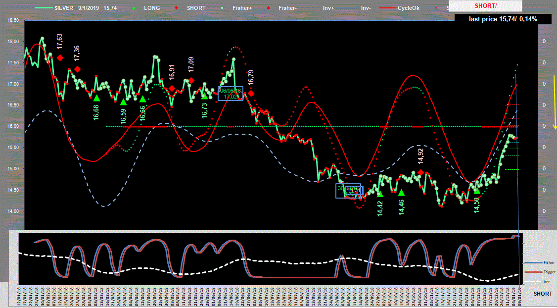 Silver-Adx-9-01-19.GIF