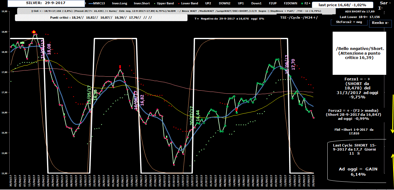 Silver-Allig-29-09-17.GIF