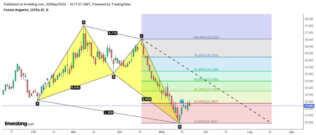 Silver Butterfly Bullish.png