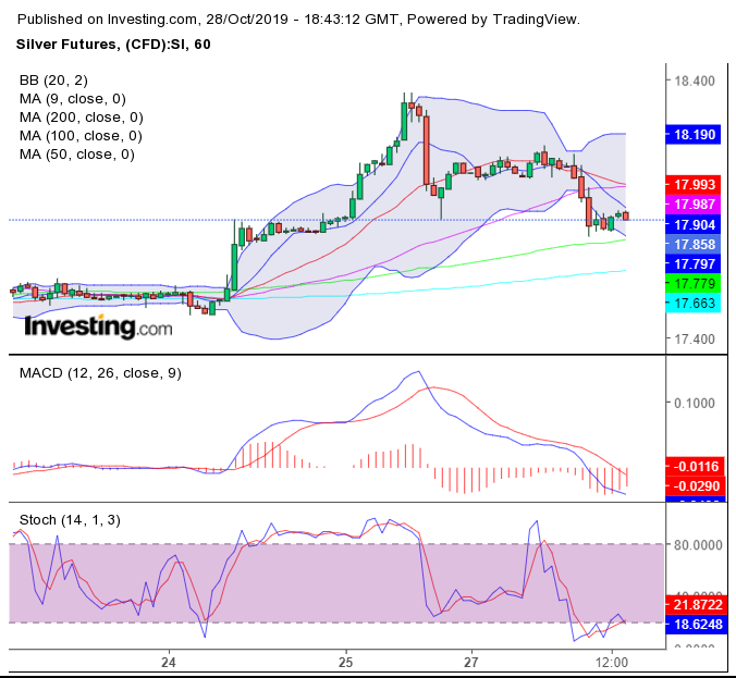 SILVER H1 28-10-2019.png