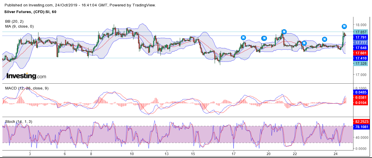 SILVER LATERALE 24-10-2019.png