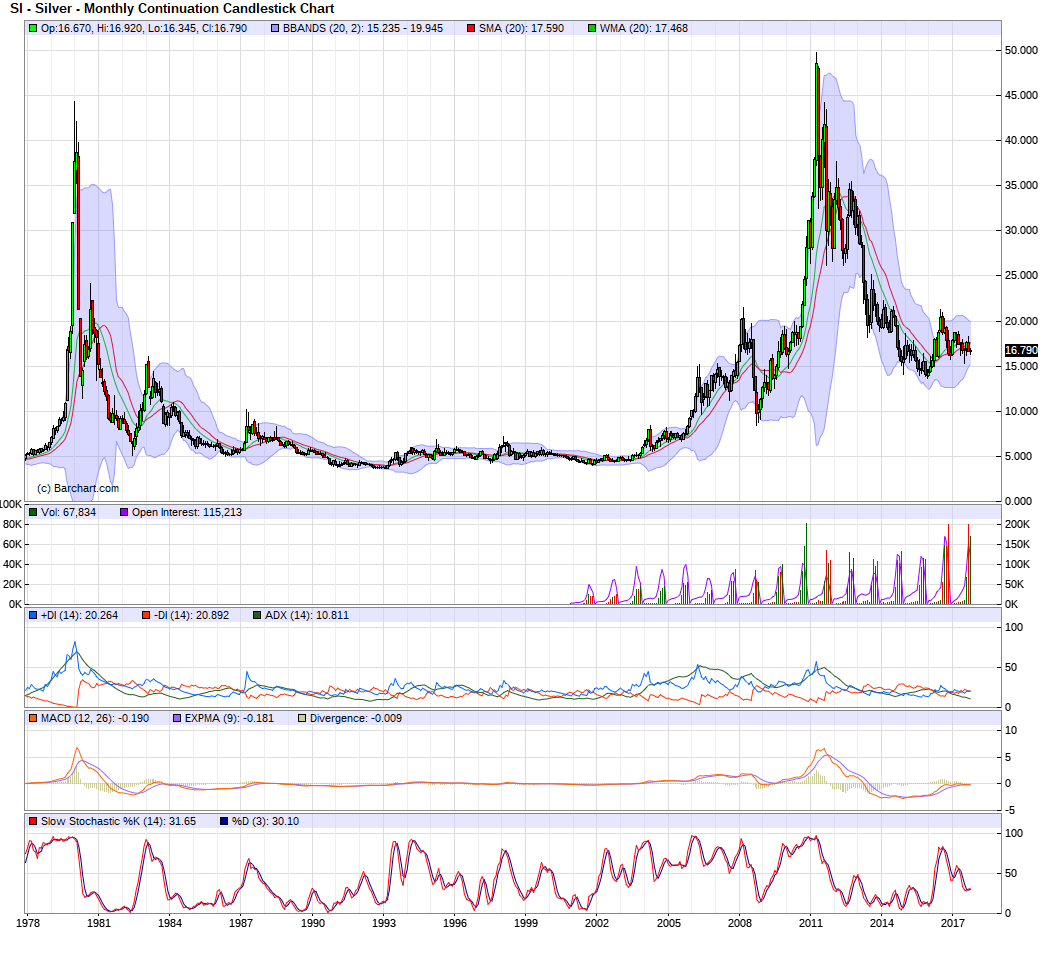 SILVER MONTHLY 1978-2017.png