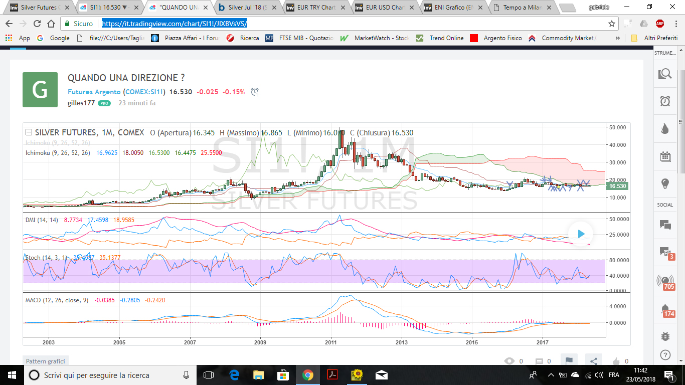 SILVER MONTHLY 23-05-2018 copia.jpg