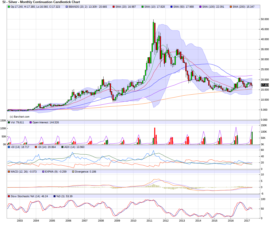 silver monthly 28-05-2017.png