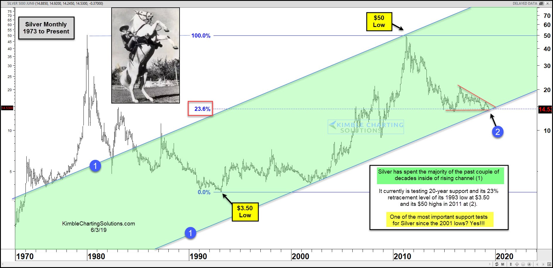 silver-testing-20-year-rising-support-june-3.jpg