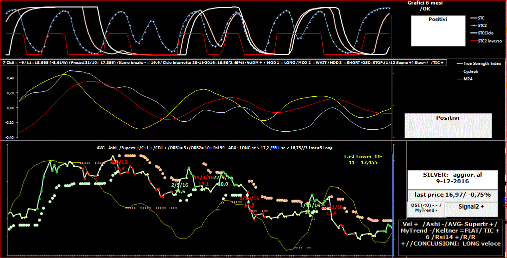 Silver-TSI-9-12-16.GIF