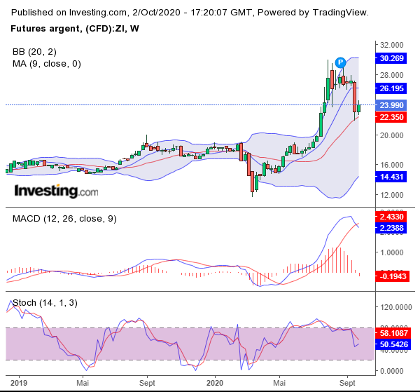 SILVER WEEKLY 02-10-2020.png