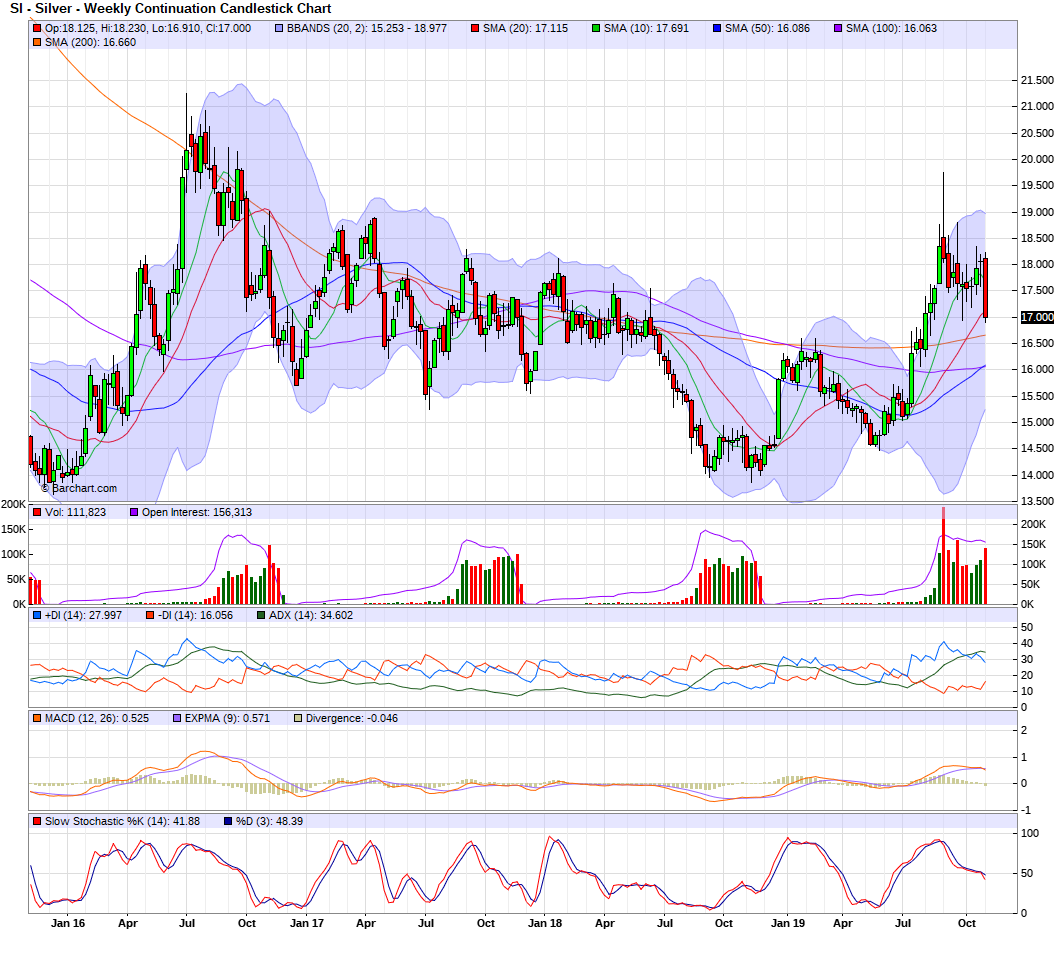 SILVER WEEKLY 07-11-2019.png