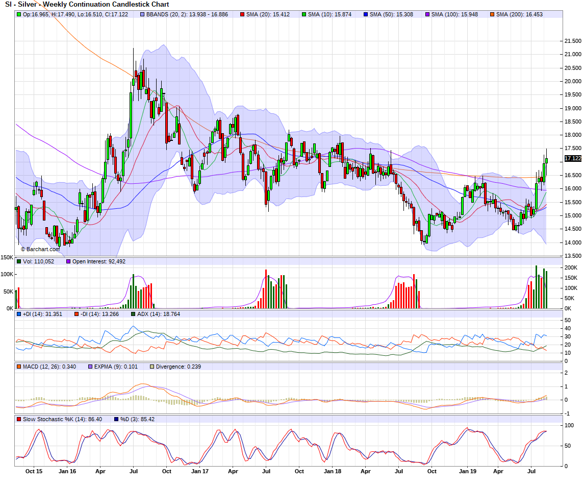 silver weekly 17-08-2019.png