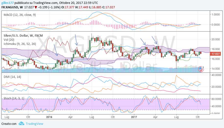 silver weekly 20-10-2017.png