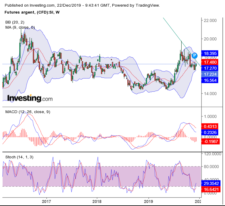 SILVER WEEKLY 20-12-2019.png