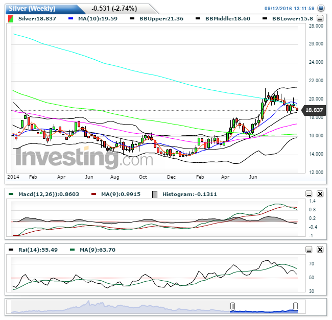 Silver(Weekly)20160912131237.png