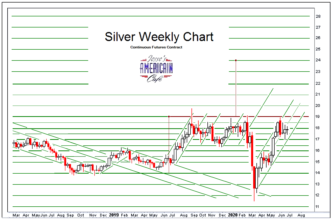 silverweekly8 26-06-2020.PNG
