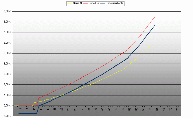 Simulazione I30 vs I34.gif