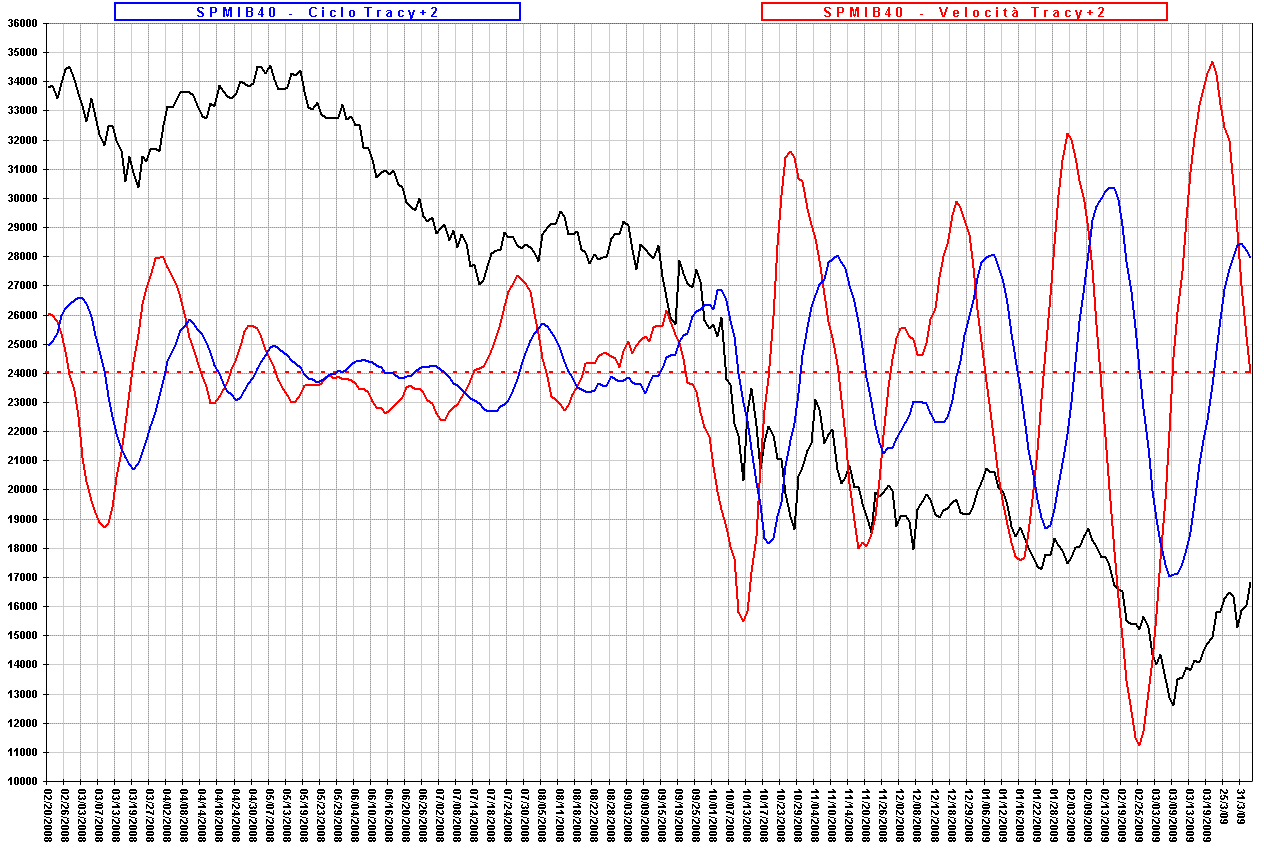 SincroCicliMensili.GIF