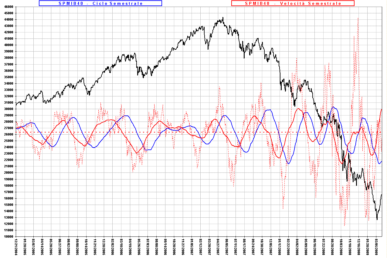 SincroCicliSemestrale.GIF