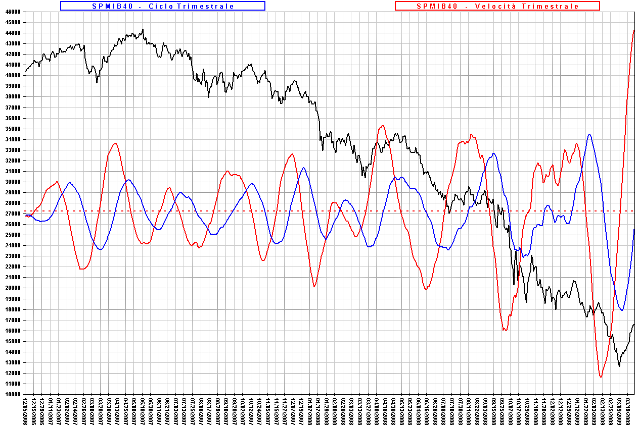 SincroCicliTrimestrale.GIF